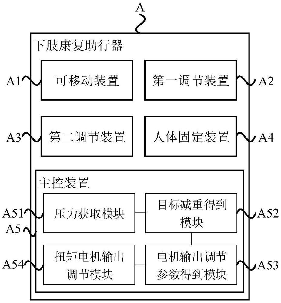 一種下肢康復(fù)助行系統(tǒng)