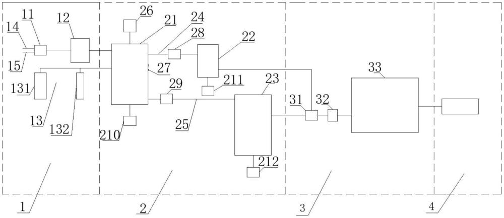 一種需氯量自動(dòng)檢測(cè)系統(tǒng)及方法與流程