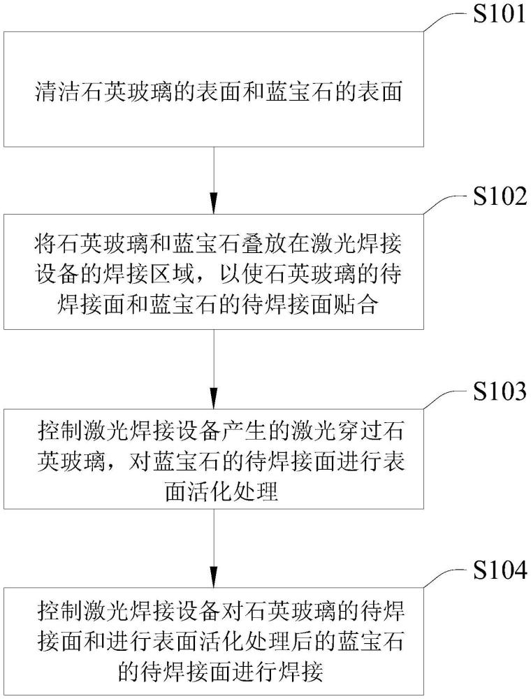 一種石英玻璃與藍(lán)寶石的焊接方法與流程