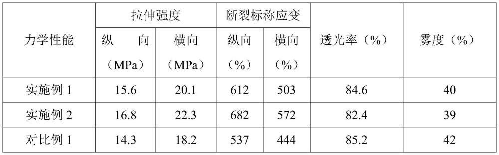 一種可調(diào)控紫外線的薄膜及其制備方法和應(yīng)用與流程