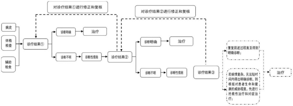 基于文本和圖像識別的顱腦創(chuàng)傷臨床決策系統(tǒng)