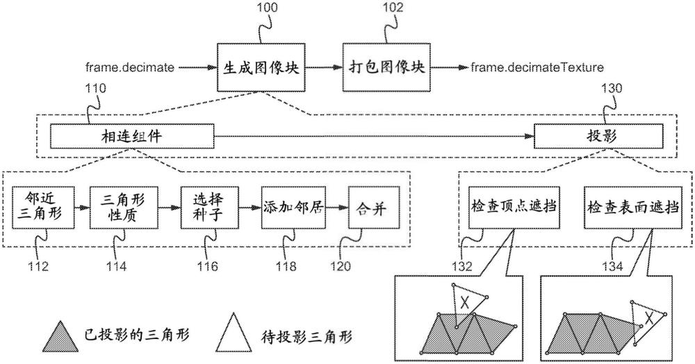 正交圖集：用于動態(tài)網(wǎng)格的使用正交投影的紋理映射生成的制作方法