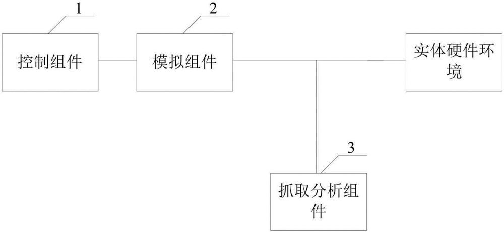 一種計算機測試系統(tǒng)、方法、可讀存儲介質(zhì)與流程