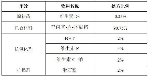 一種維生素D3包合物及其制劑、制備方法與流程