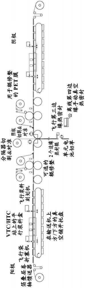 半固體電極和蓄電池制造的連續(xù)和半連續(xù)方法與流程