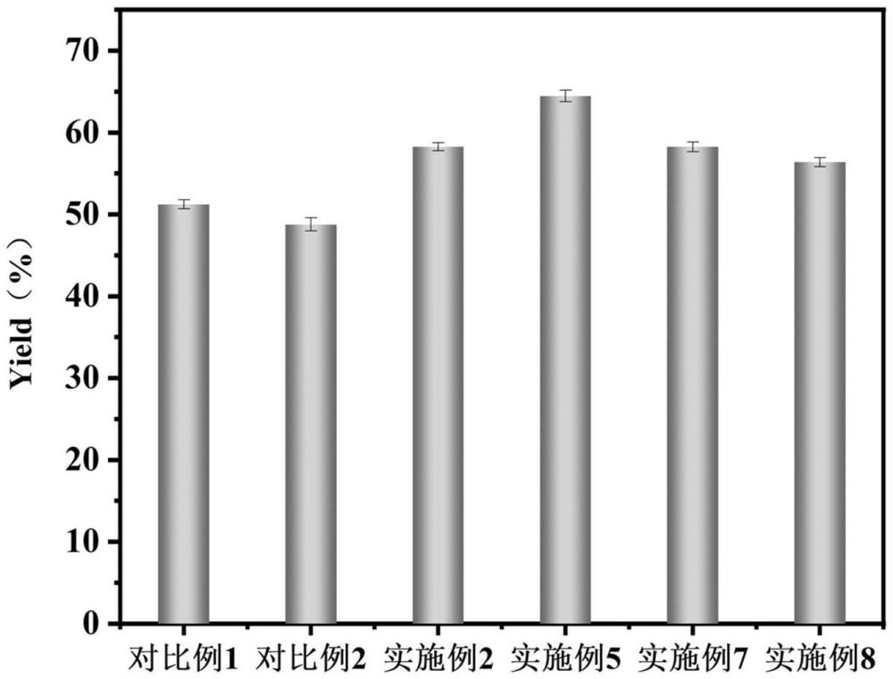 一種利用脈沖電場輔助過硫酸銨氧化制備纖維素納米晶的方法