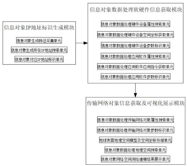 一種網(wǎng)絡空間測繪要素的形式化建模系統(tǒng)及方法與流程