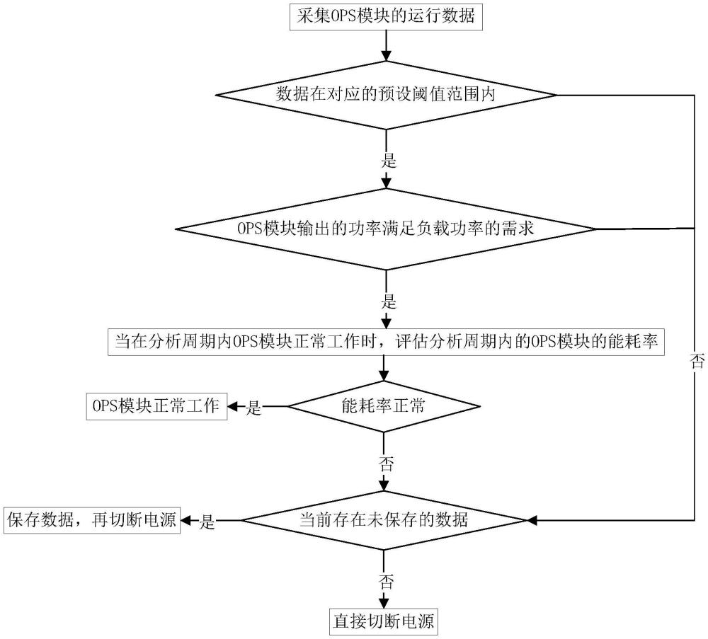 一種OPS電源狀態(tài)檢測(cè)系統(tǒng)及控制方法與流程