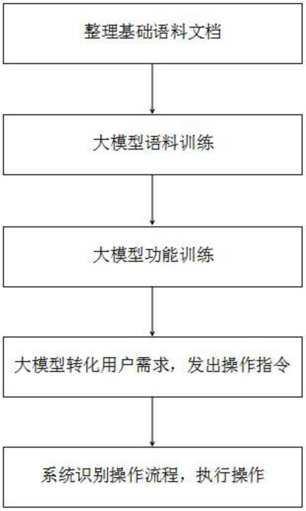 一種基于大模型的智能資金管理方法和系統(tǒng)與流程