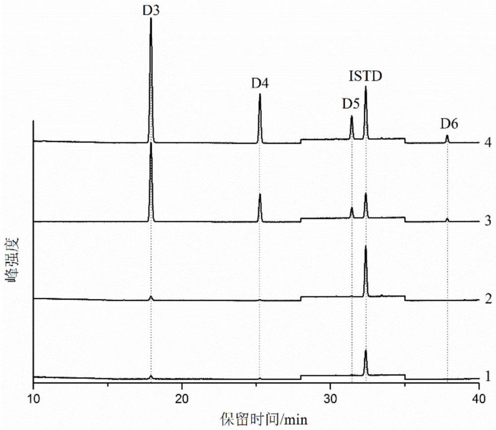 檢測(cè)紙質(zhì)包裝印刷品中環(huán)硅氧烷遷移程度的方法與流程