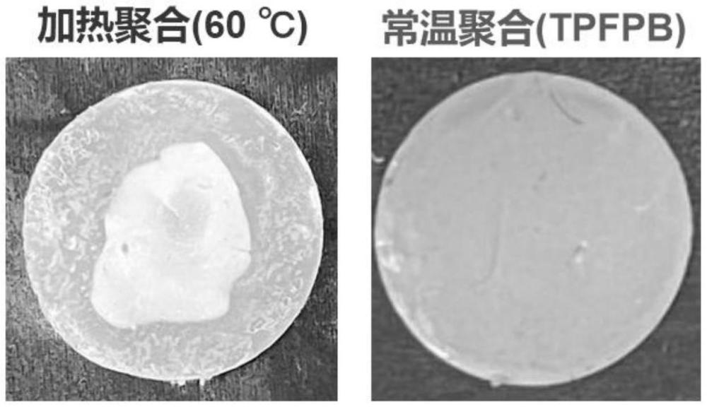 一種多功能添加劑誘導(dǎo)耐高壓單體常溫原位聚合制備凝膠電解質(zhì)的方法