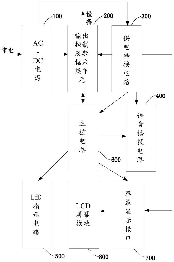 一種具有語音播報和顯示功能的園林電動工具充電器的制作方法