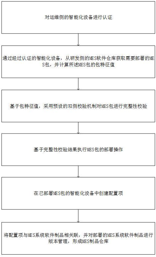 一種自動化流水線MES操作控制管理方法及系統(tǒng)與流程