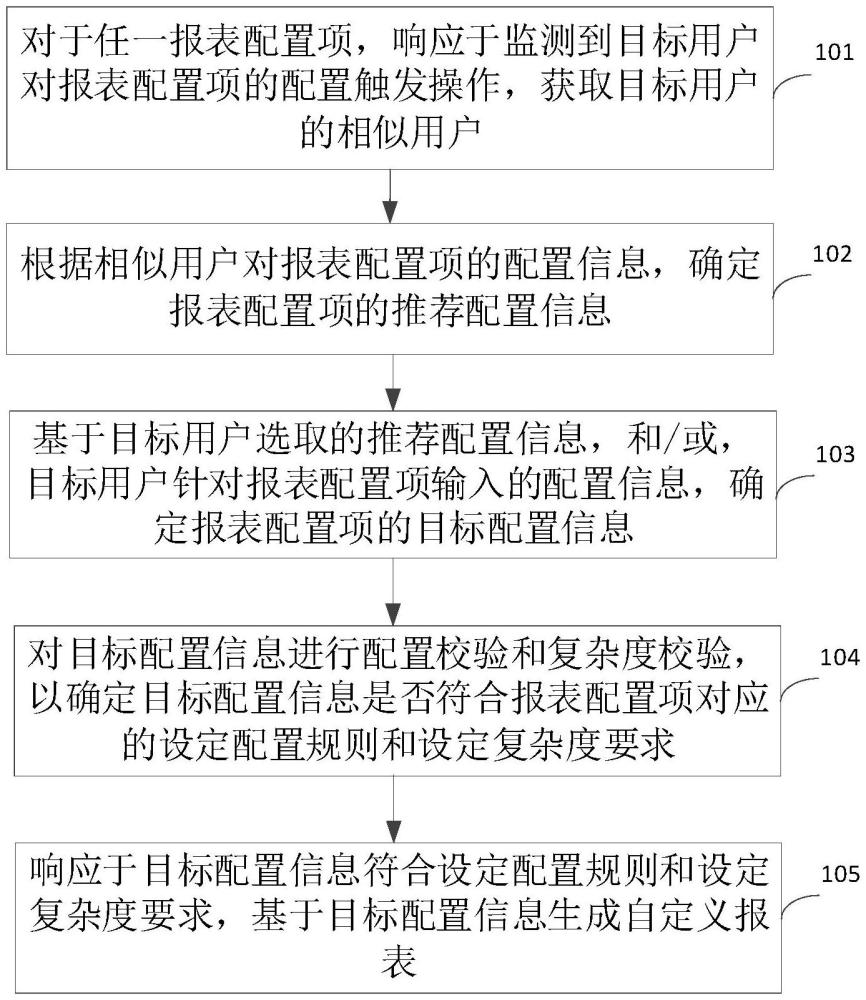 報表生成方法、裝置、電子設(shè)備、介質(zhì)和計算機(jī)程序產(chǎn)品與流程