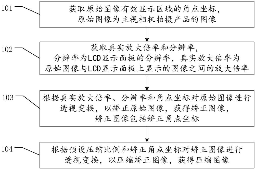 一種多次透視變換消除摩爾紋的圖像壓縮方法及相關(guān)裝置與流程