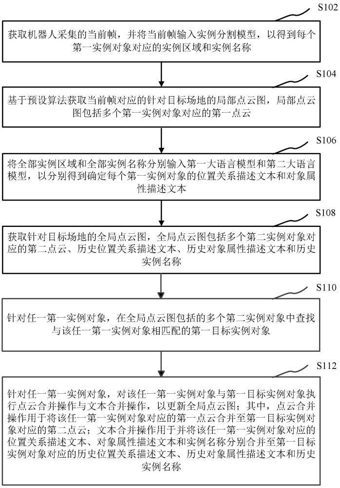 基于開放詞匯的圖像處理方法、裝置及存儲介質(zhì)與流程