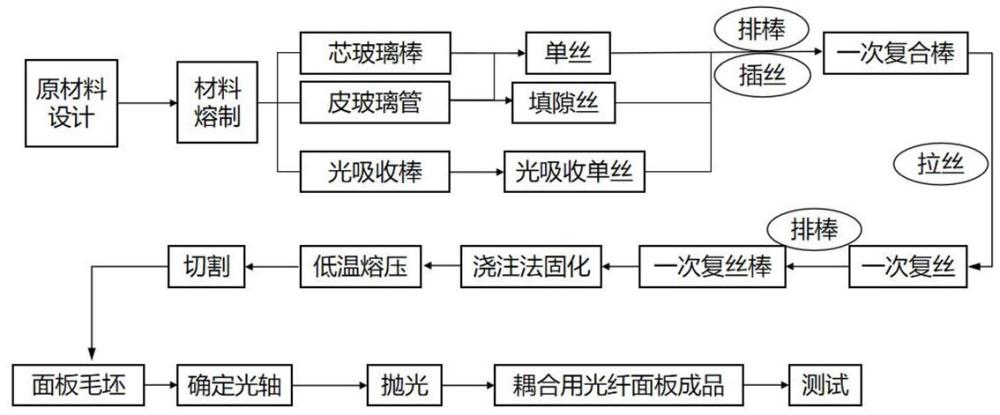 一種新型低畸變光纖面板及其制備方法、應(yīng)用與流程