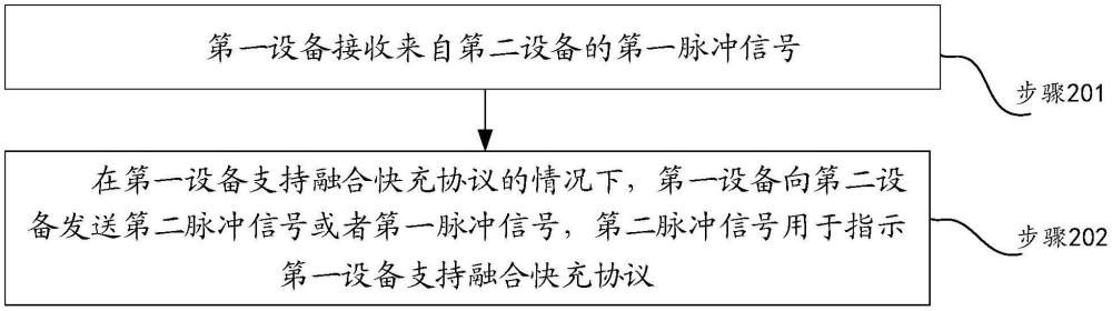 充電控制方法、裝置、電子設備及可讀存儲介質與流程