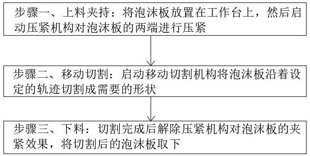 一種用于泡塑制品生產(chǎn)的成型裝置及其使用方法與流程