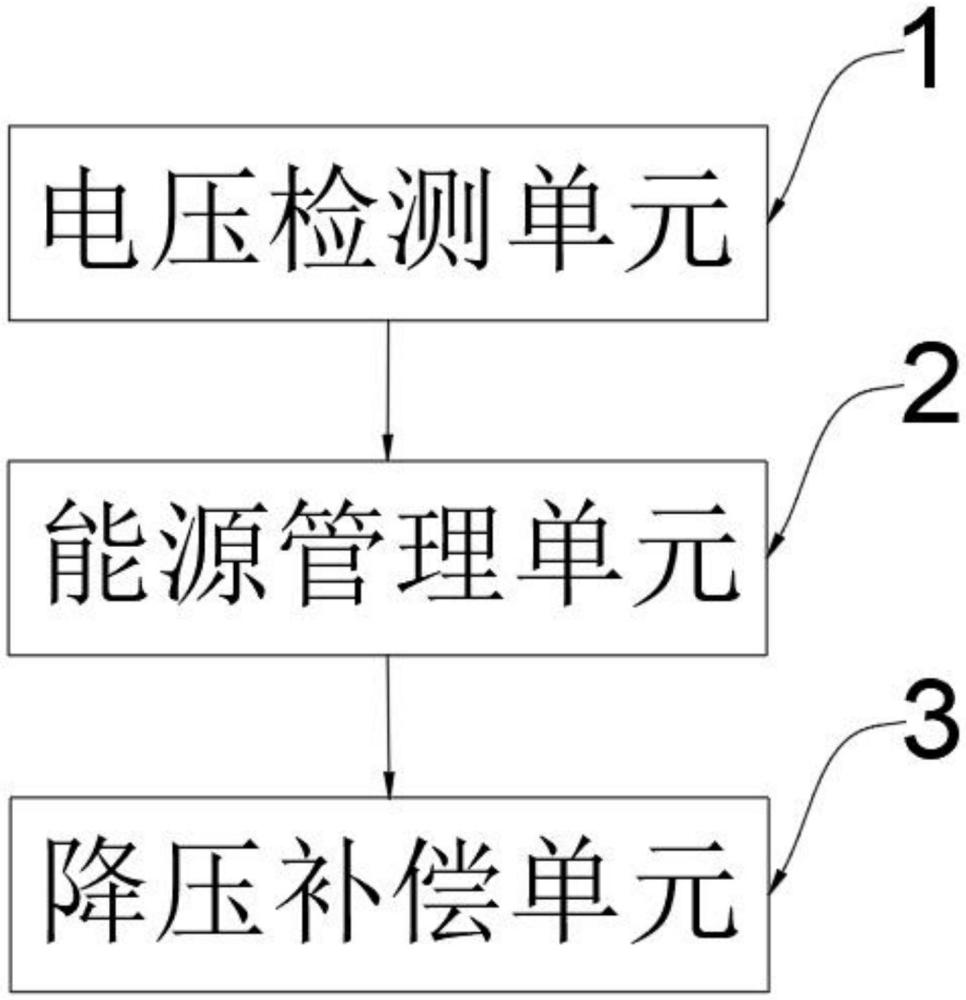 超大功率岸電電源的遠距離輸電壓降補償系統(tǒng)的制作方法