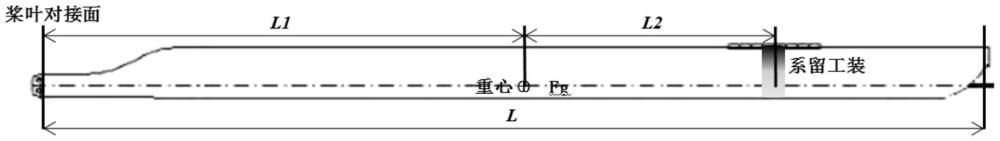 考慮折疊和系留過載的直升機(jī)槳葉銷疲勞壽命評(píng)估方法與流程