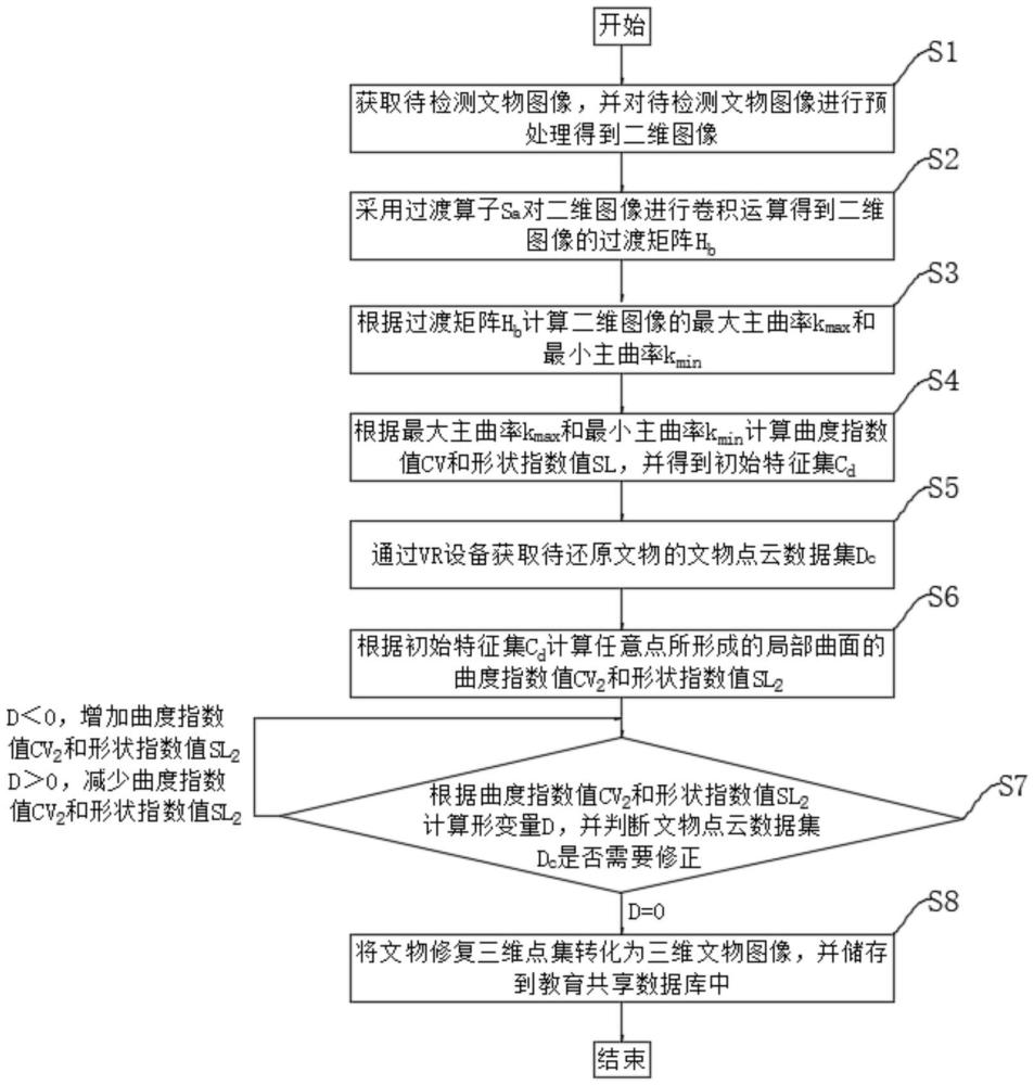 一種基于云計(jì)算的紅色教育共享方法與流程