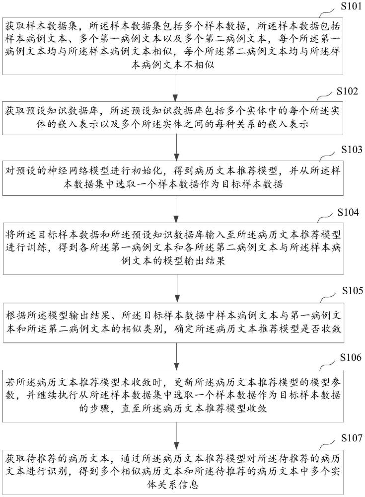 病歷文本推薦方法、裝置、設(shè)備及存儲介質(zhì)與流程