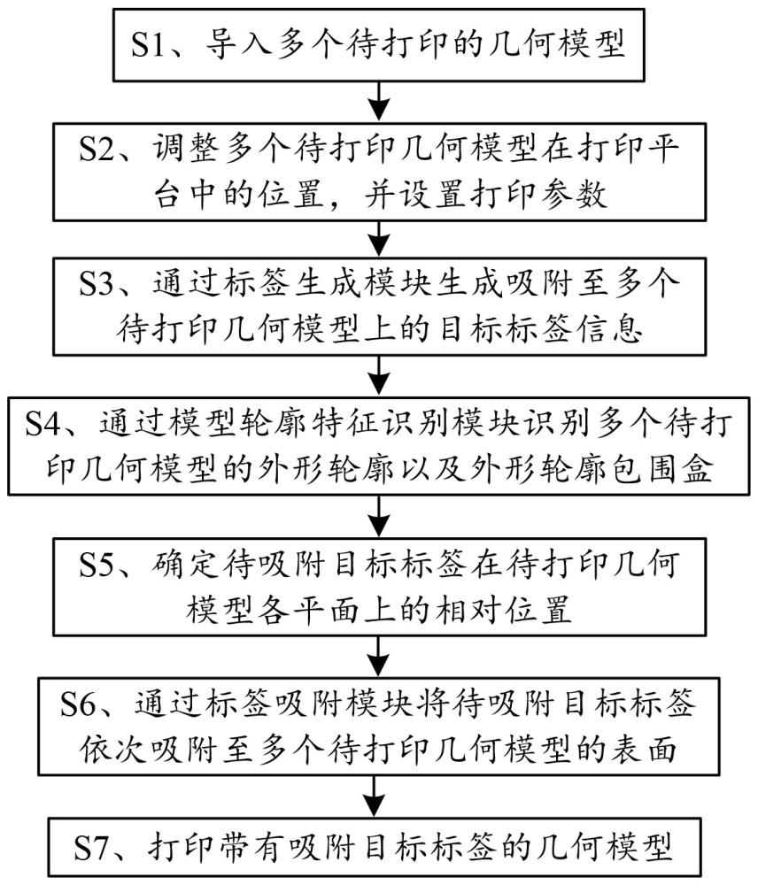 基于激光粉末床熔融路徑吸附的標簽打印方法及控制系統(tǒng)與流程