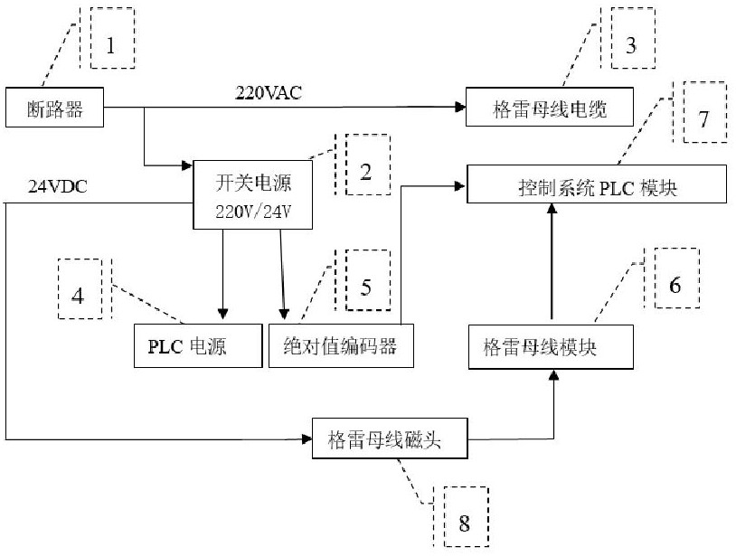 用于同一軌道多臺堆取料機的兩機防撞裝置的制作方法