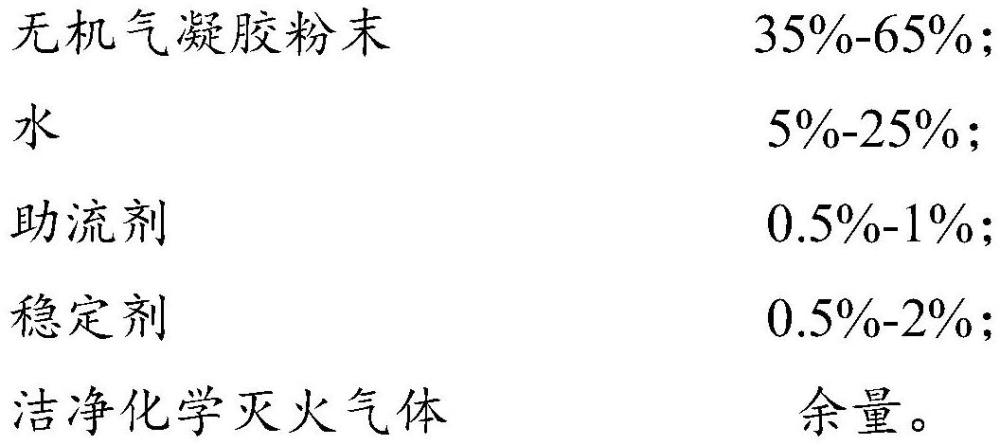 一種內(nèi)填充潔凈化學(xué)滅火氣體和水的氣凝膠滅火劑及其配制方法