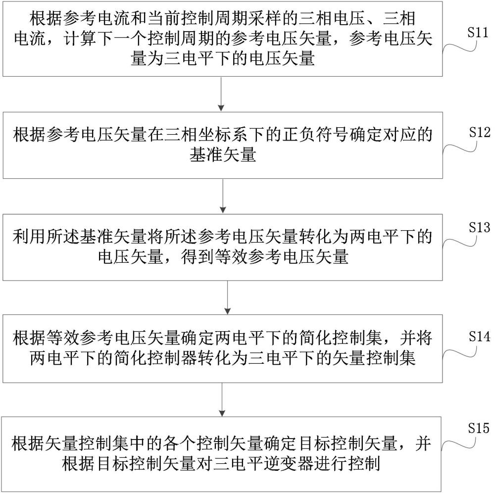 一種三電平逆變器的控制方法、裝置及三電平逆變器與流程