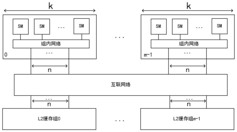 用于可擴(kuò)展分塊交叉開關(guān)的方法與流程