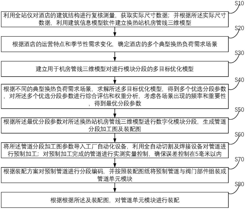 一種用于酒店的建筑換熱站機(jī)房裝配式模塊化施工方法與流程