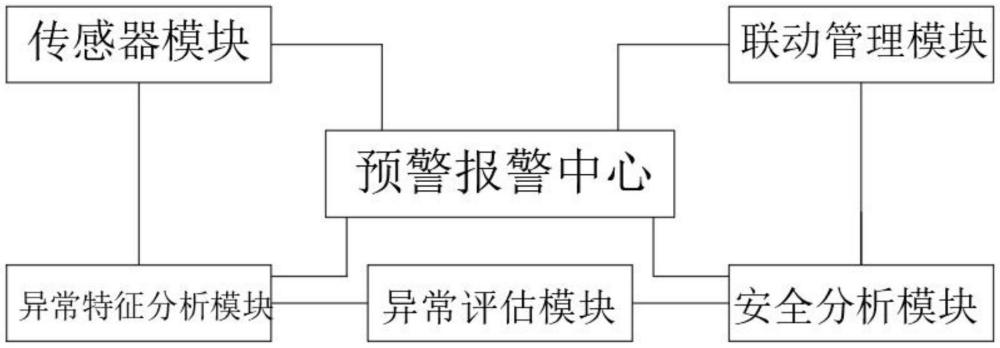 一種室內(nèi)煤氣泄漏處理系統(tǒng)及處理方法與流程