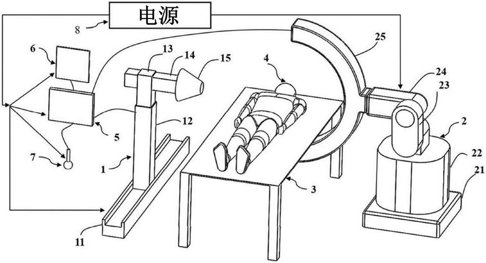 用于臨床應(yīng)用的醫(yī)學(xué)影像引導(dǎo)磁驅(qū)動(dòng)及導(dǎo)航系統(tǒng)的制作方法