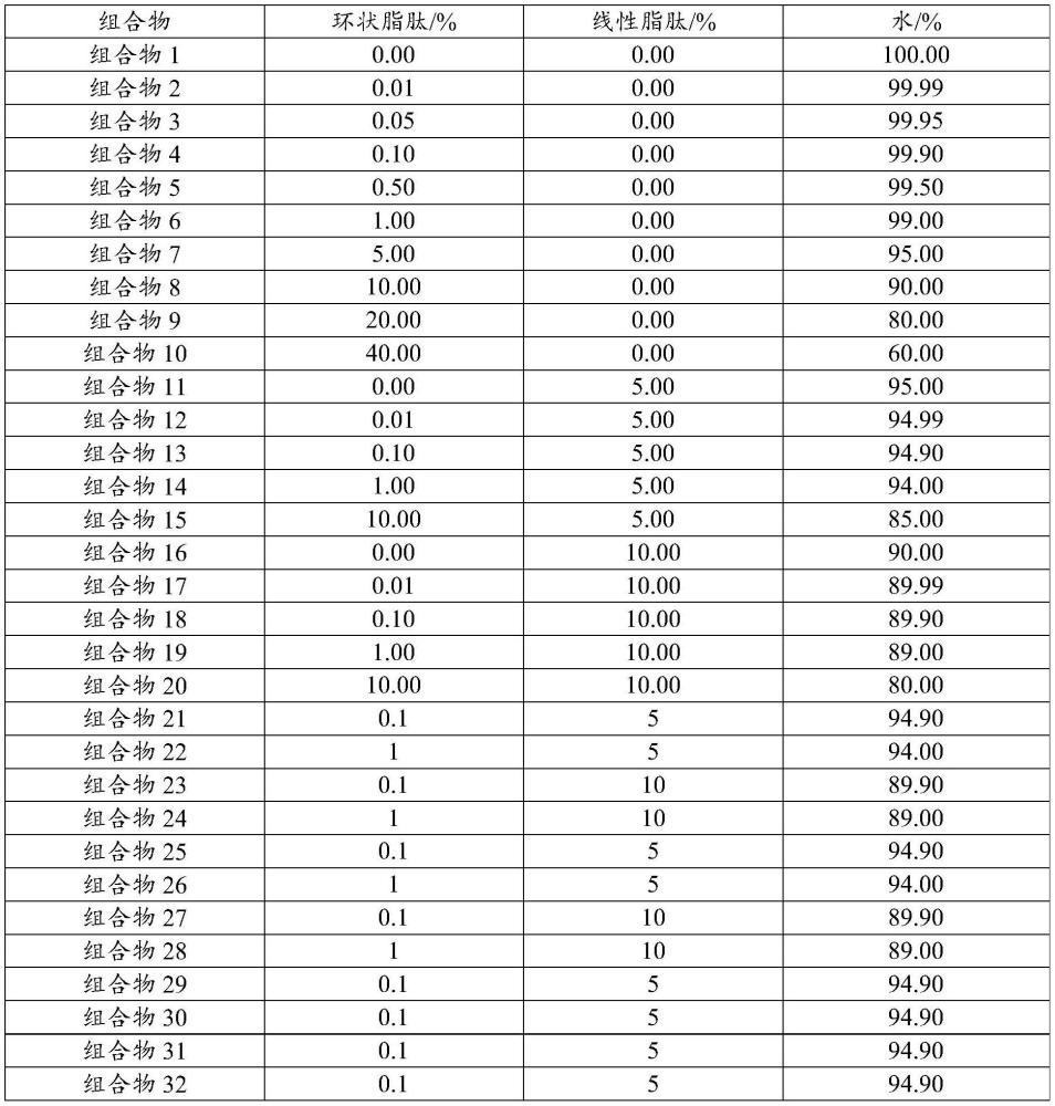 用于促進植物生長的組合物及其用途的制作方法