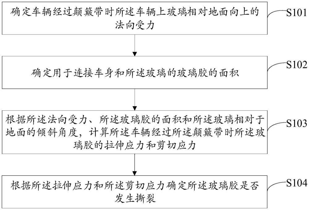 一種車輛玻璃膠狀態(tài)判斷方法、裝置、設(shè)備及介質(zhì)與流程