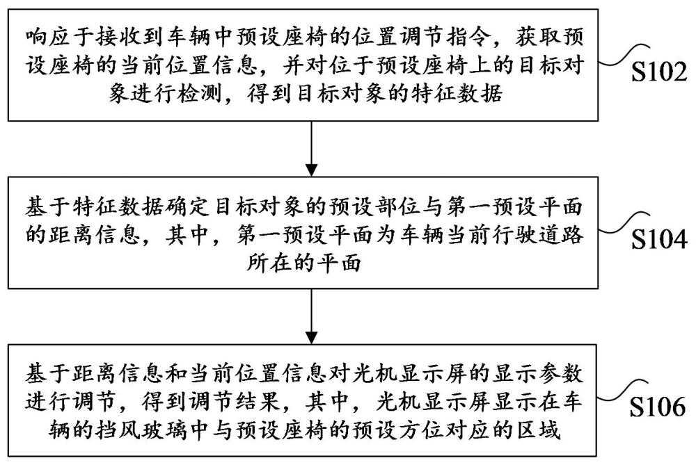 車輛光機(jī)顯示屏調(diào)節(jié)方法、電子設(shè)備及存儲介質(zhì)與流程