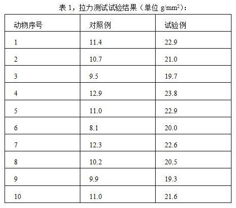 一種防止傷口粘連的親水性纖維敷料及其制備方法與流程