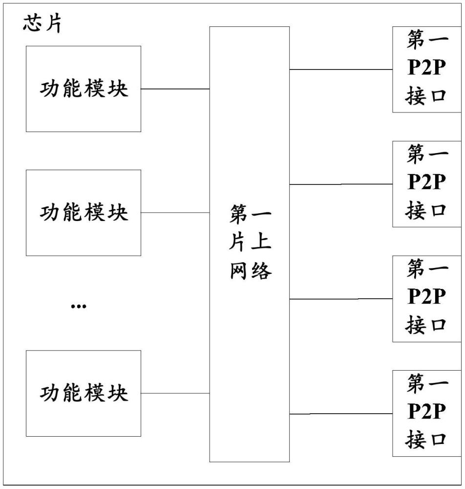 一種芯片及硬件錯(cuò)誤修復(fù)系統(tǒng)的制作方法