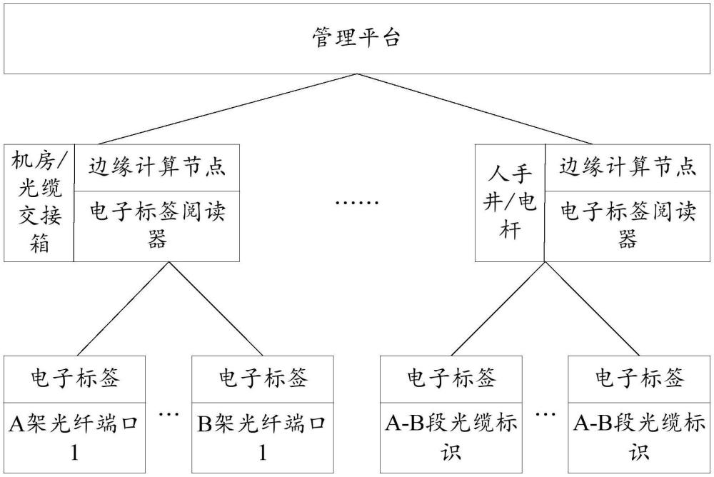 一種啞資源信息的管理方法、裝置、設(shè)備、介質(zhì)和產(chǎn)品與流程