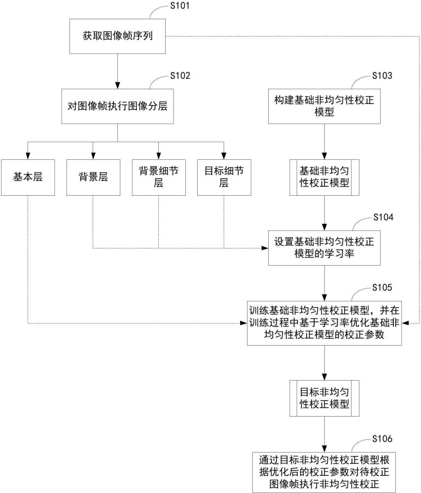 一種圖像校正方法、裝置及電子設(shè)備與流程