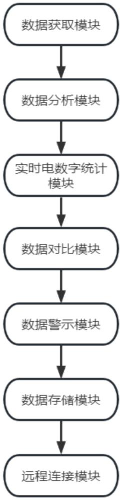 一種電數(shù)字?jǐn)?shù)據(jù)處理分析裝置的制作方法