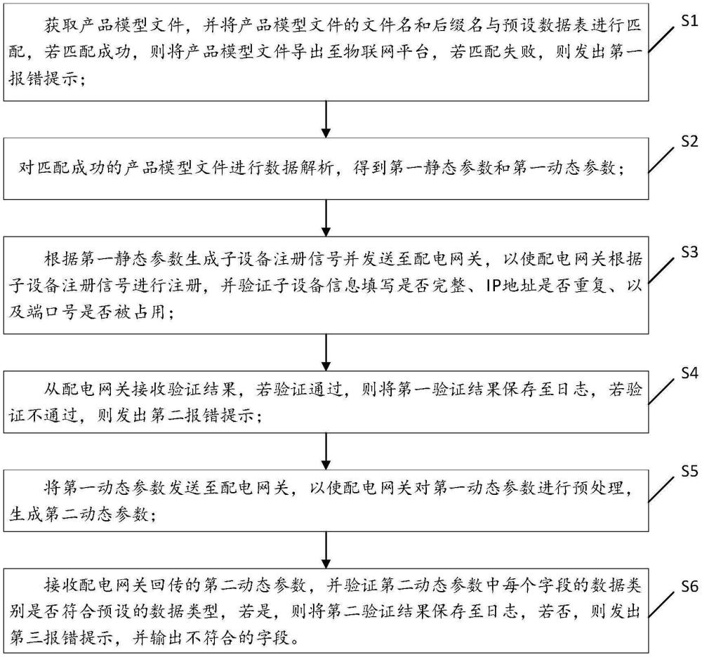 一種配電網(wǎng)關全景檢測方法、系統(tǒng)、終端設備及計算機可讀存儲介質與流程