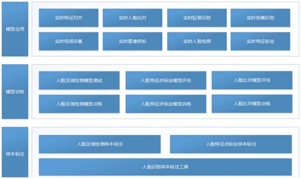 一種基于MTCNN算法的人臉識別方法與流程