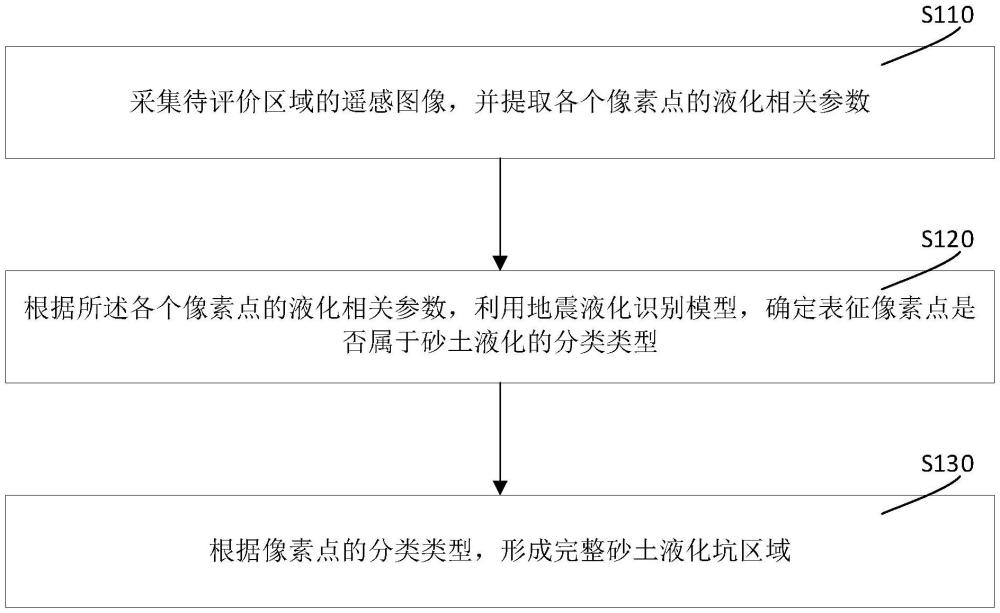 一種用于識別地震液化的方法及系統(tǒng)與流程