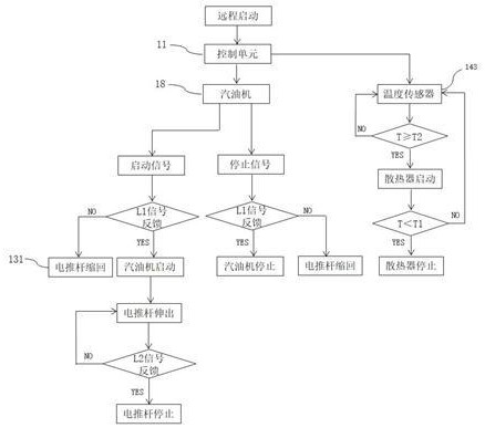 一種抽吸設(shè)備用清淤機(jī)控制系統(tǒng)及方法與流程