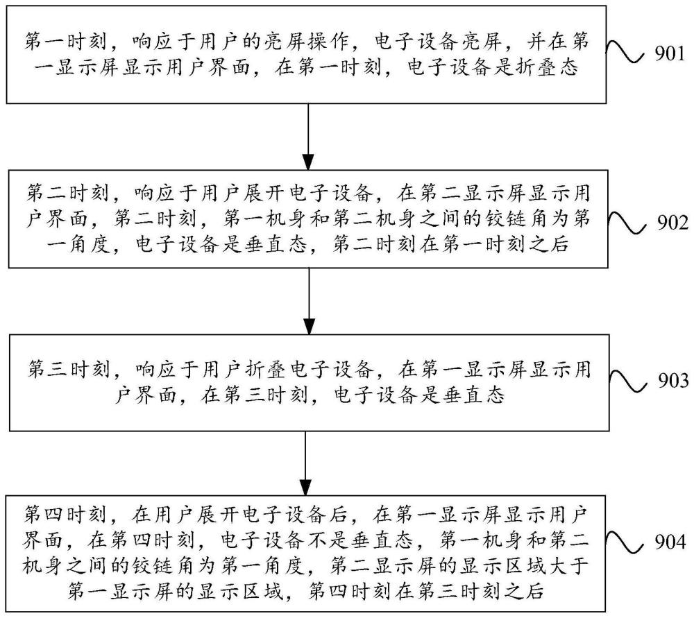 一種界面顯示方法及電子設備與流程