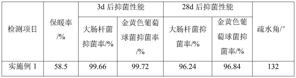 一種保溫隔熱纖維及由該纖維制成的紡織品的制作方法