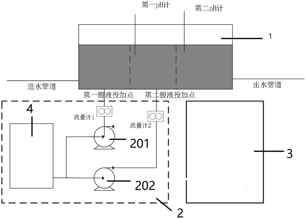 適用于連續(xù)流污水處理的精準(zhǔn)調(diào)酸系統(tǒng)的制作方法